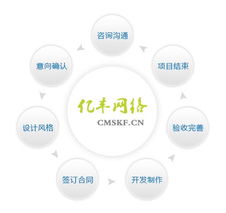 企業網站建設的基本流程